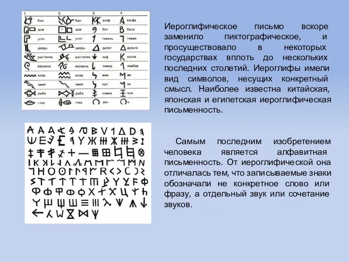 Иероглифическое письмо вскоре заменило пиктографическое, и просуществовало в некоторых государствах