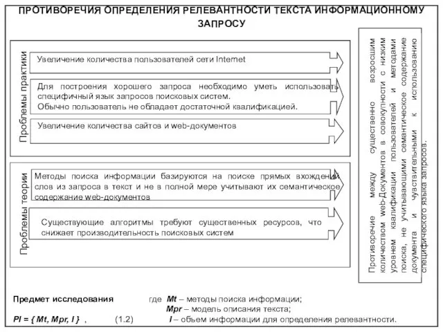 ПРОТИВОРЕЧИЯ ОПРЕДЕЛЕНИЯ РЕЛЕВАНТНОСТИ ТЕКСТА ИНФОРМАЦИОННОМУ ЗАПРОСУ Предмет исследования где Мt