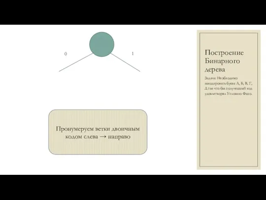 Построение Бинарного дерева Задача: Необходимо закодировать буква А, Б, В,