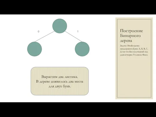 Построение Бинарного дерева Задача: Необходимо закодировать буква А, Б, В, Г, Д так