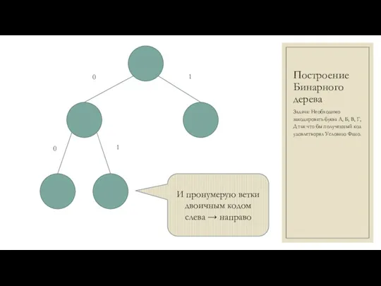 Построение Бинарного дерева Задача: Необходимо закодировать буква А, Б, В, Г, Д так