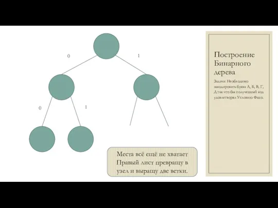 Построение Бинарного дерева Задача: Необходимо закодировать буква А, Б, В,