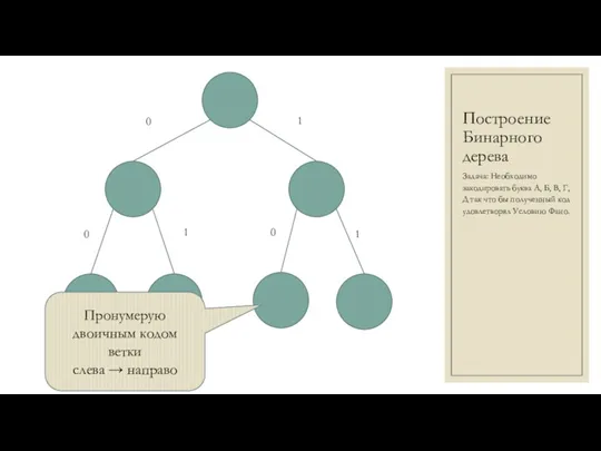 Построение Бинарного дерева Задача: Необходимо закодировать буква А, Б, В, Г, Д так