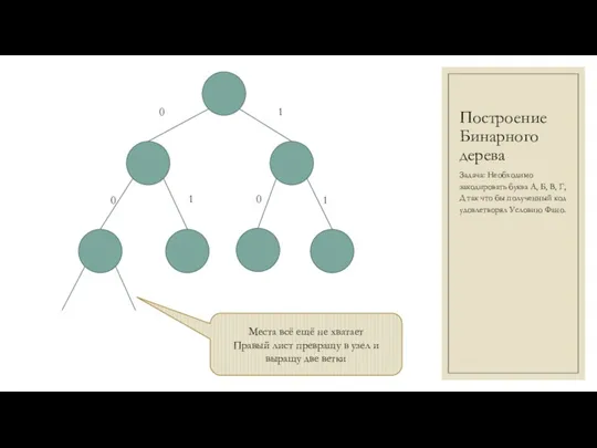 Построение Бинарного дерева Задача: Необходимо закодировать буква А, Б, В, Г, Д так