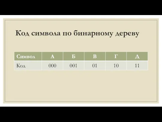 Код символа по бинарному дереву