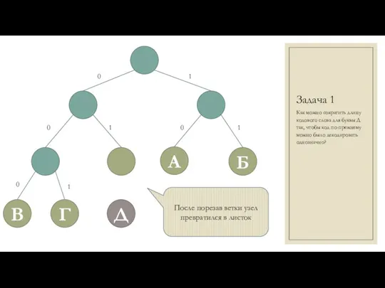 Задача 1 Как можно сократить длину кодового слова для буквы Д так, чтобы