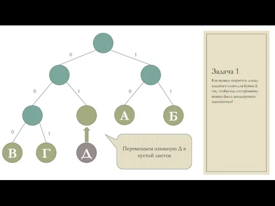 Задача 1 Как можно сократить длину кодового слова для буквы Д так, чтобы