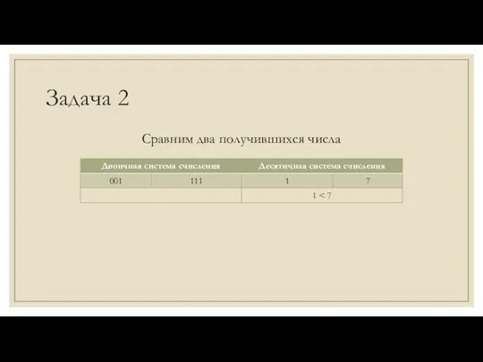 Задача 2 Сравним два получившихся числа