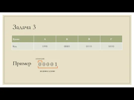 Задача 3 Пример 0 0 0 0 1 кодовое слово позиция