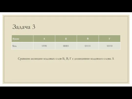 Задача 3 Сравним позиции кодовых слов Б, В, Г с позициями кодового слова А