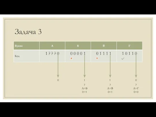 Задача 3 0 1 1 0 ? А=Б 0=1 ? А=В 0=1 ? А=Г 0=0