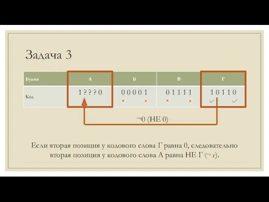 Задача 3 Если вторая позиция у кодового слова Г равна