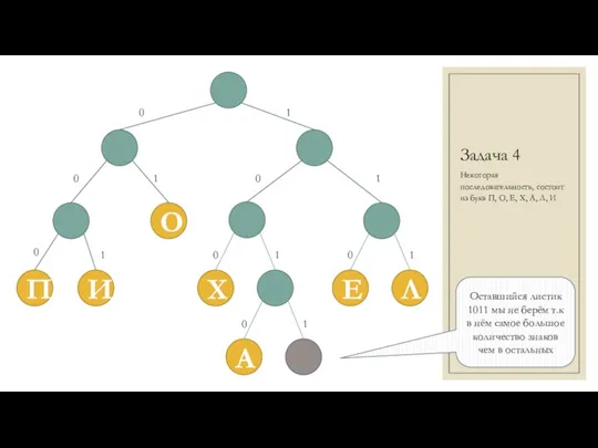 Задача 4 Некоторая последовательность, состоит из букв П, О, Е, Х, А, Л,