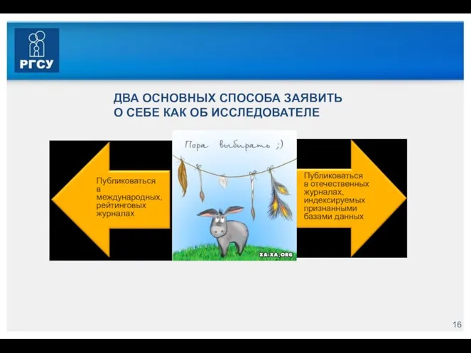 ДВА ОСНОВНЫХ СПОСОБА ЗАЯВИТЬ О СЕБЕ КАК ОБ ИССЛЕДОВАТЕЛЕ Публиковаться