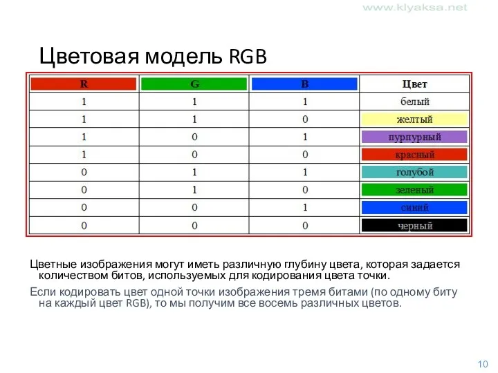 Цветовая модель RGB Цветные изображения могут иметь различную глубину цвета,