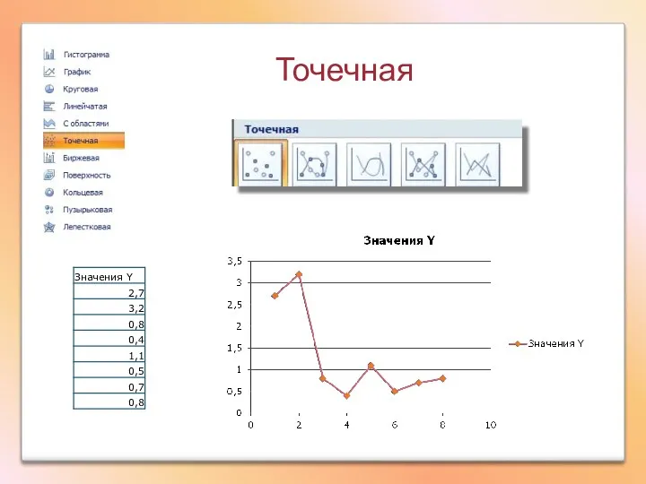 Точечная