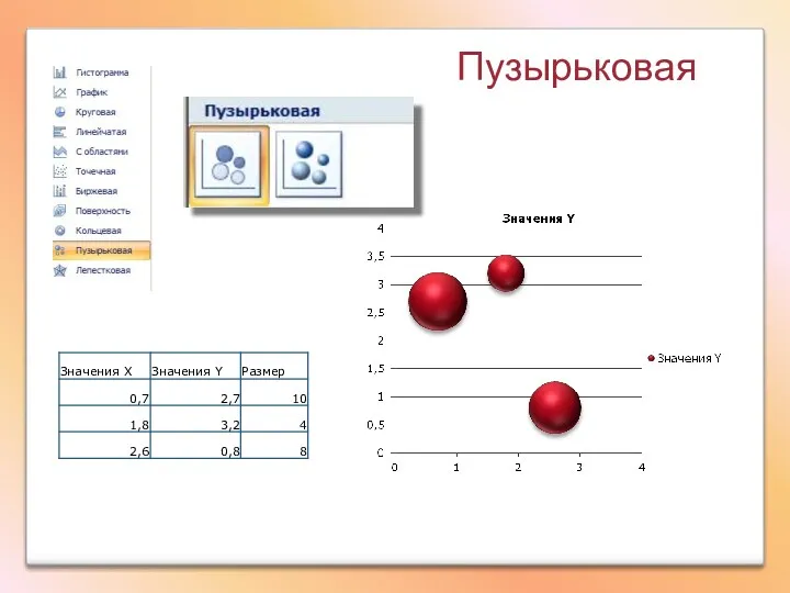 Пузырьковая