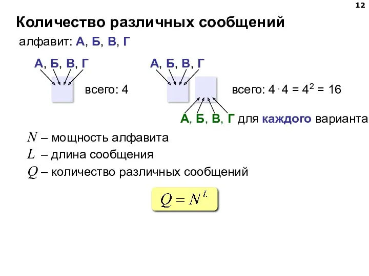 Количество различных сообщений N – мощность алфавита L – длина
