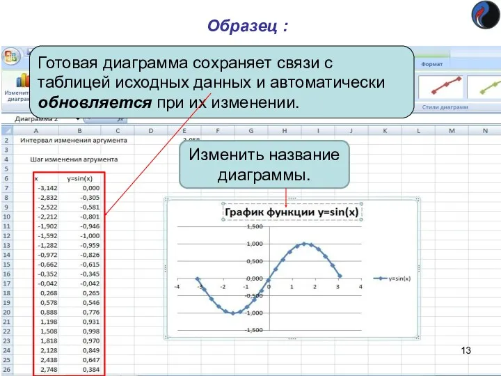 Образец : Готовая диаграмма сохраняет связи с таблицей исходных данных