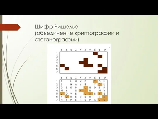 Шифр Ришелье (объединение криптографии и стеганографии)