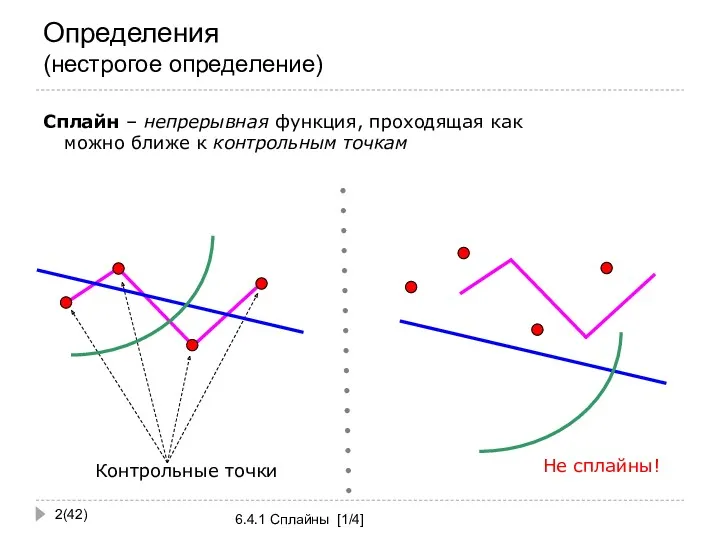 Определения (нестрогое определение) (42) 6.4.1 Сплайны [1/4] Сплайн – непрерывная