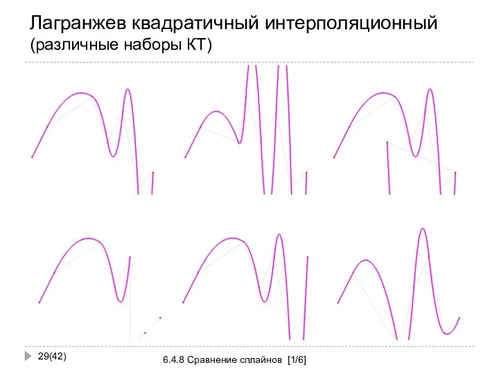 Лагранжев квадратичный интерполяционный (различные наборы КТ) (42) 6.4.8 Сравнение сплайнов [1/6]