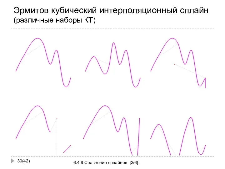 Эрмитов кубический интерполяционный сплайн (различные наборы КТ) (42) 6.4.8 Сравнение сплайнов [2/6]