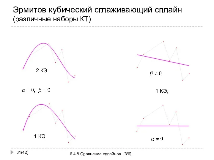 Эрмитов кубический сглаживающий сплайн (различные наборы КТ) (42) 6.4.8 Сравнение