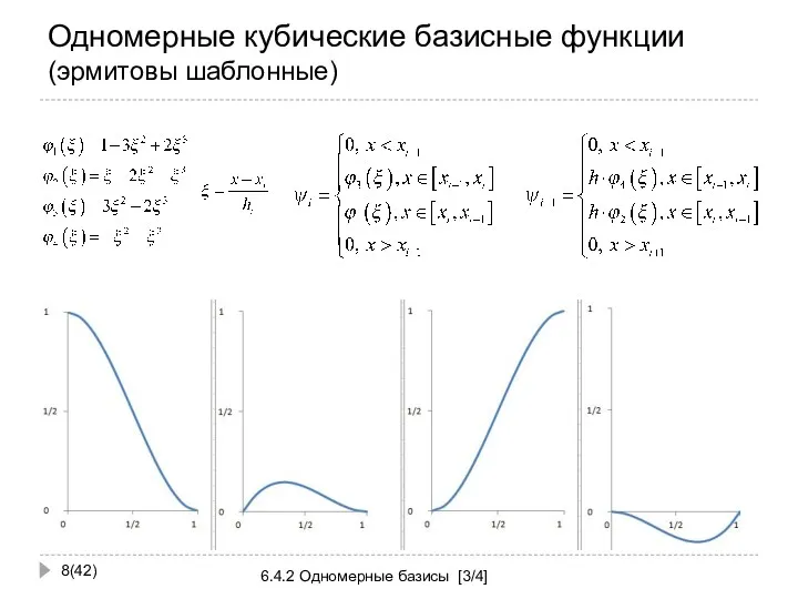 Одномерные кубические базисные функции (эрмитовы шаблонные) (42) 6.4.2 Одномерные базисы [3/4]