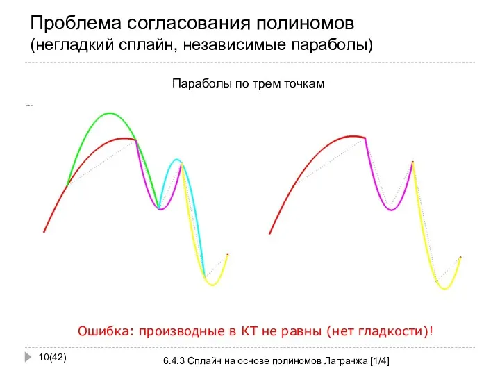 Проблема согласования полиномов (негладкий сплайн, независимые параболы) (42) 6.4.3 Сплайн