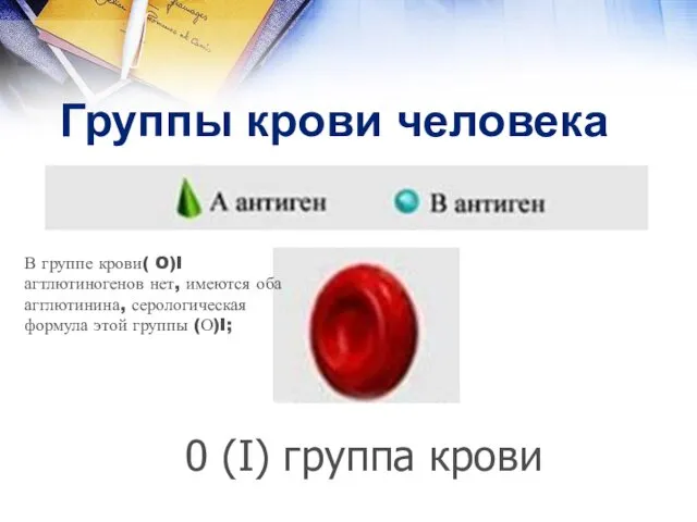 Группы крови человека 0 (I) группа крови В группе крови(