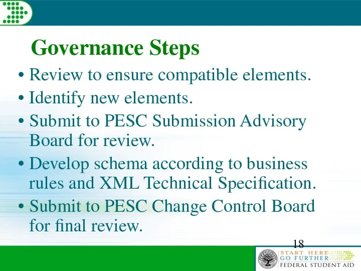 Governance Steps Review to ensure compatible elements. Identify new elements. Submit to PESC