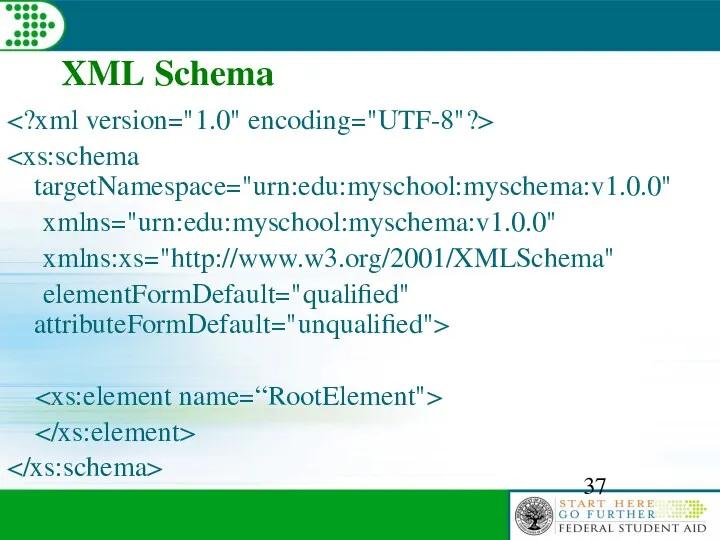 XML Schema xmlns="urn:edu:myschool:myschema:v1.0.0" xmlns:xs="http://www.w3.org/2001/XMLSchema" elementFormDefault="qualified" attributeFormDefault="unqualified">