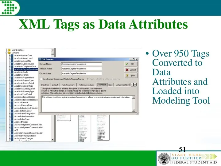 XML Tags as Data Attributes Over 950 Tags Converted to Data Attributes and