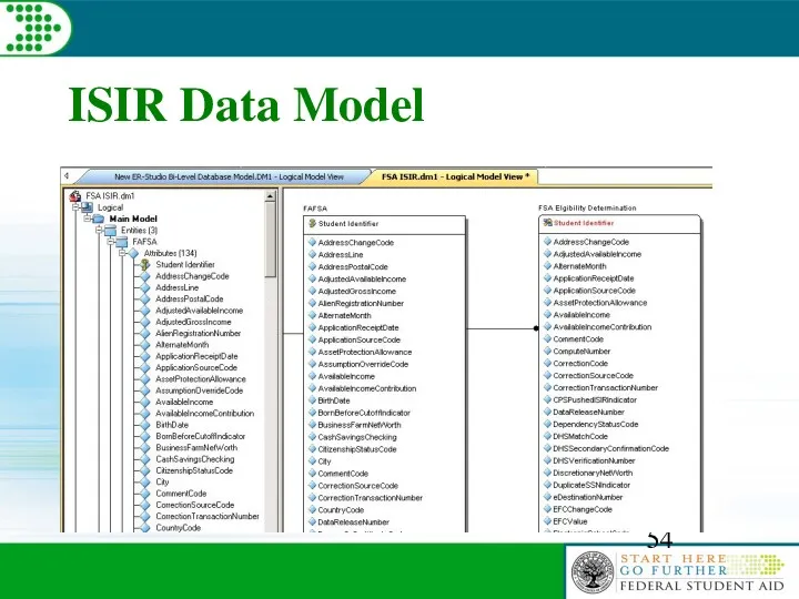 ISIR Data Model