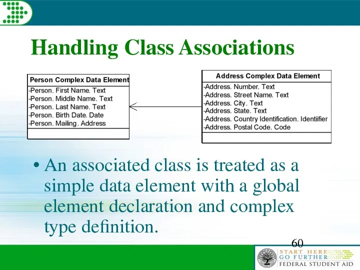 Handling Class Associations An associated class is treated as a