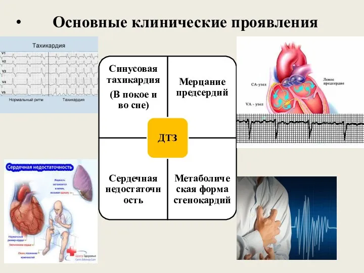 Основные клинические проявления