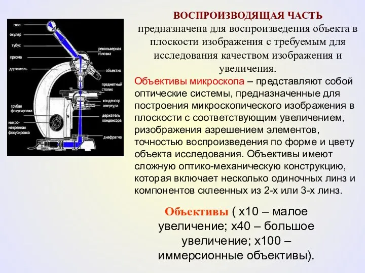 ВОСПРОИЗВОДЯЩАЯ ЧАСТЬ предназначена для воспроизведения объекта в плоскости изображения с