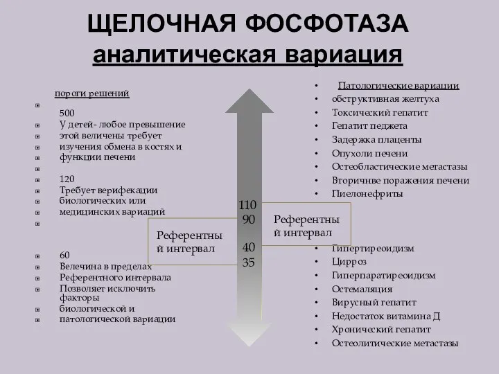 ЩЕЛОЧНАЯ ФОСФОТАЗА аналитическая вариация пороги решений 500 У детей- любое