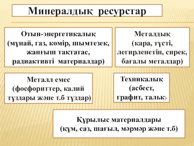 Минералдық ресурстар Отын-энергетикалық (мұнай, газ, көмір, шымтезек, жанғыш тақтатас, радиактивті