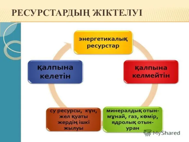 РЕСУРСТАРДЫҢ ЖІКТЕЛУІ