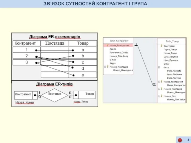 ЗВ’ЯЗОК СУТНОСТЕЙ КОНТРАГЕНТ І ГРУПА