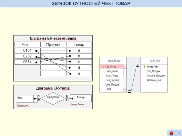 ЗВ’ЯЗОК СУТНОСТЕЙ ЧЕК І ТОВАР