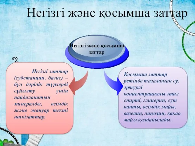 Негізгі және қосымша заттар Негізгі заттар (субстанции, базис) – бұл