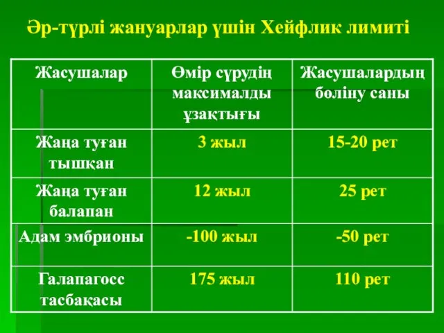 Әр-түрлі жануарлар үшін Хейфлик лимиті