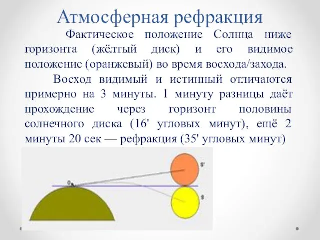 Атмосферная рефракция Фактическое положение Солнца ниже горизонта (жёлтый диск) и