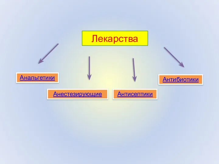 Лекарства Анальгетики Анестезирующие Антибиотики Антисептики