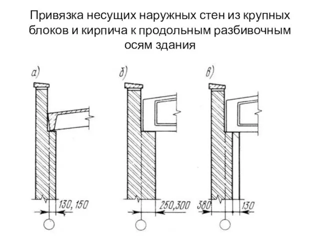 Привязка несущих наружных стен из крупных блоков и кирпича к продольным разбивочным осям здания