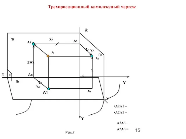 Y Z Y А2А1 – А2А1 = А2А3 – А2А3 = Трехпроекционный комплексный чертеж Рис.7