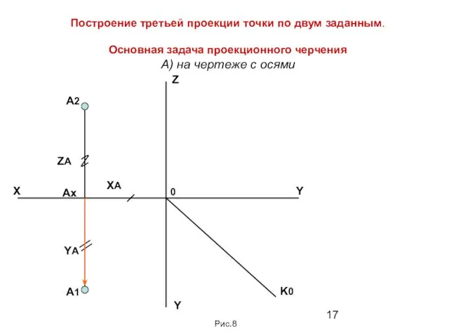 Построение третьей проекции точки по двум заданным. Основная задача проекционного